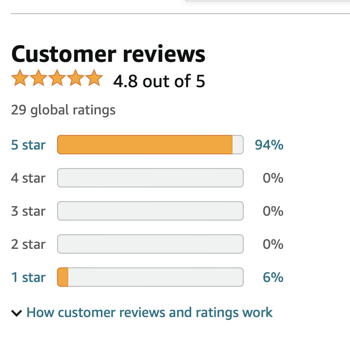 Best practices for managing Amazon customer reviews